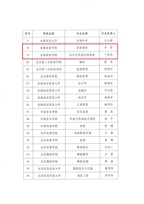 北京高校“重点建设一流专业”文件名单-7_副本.jpg